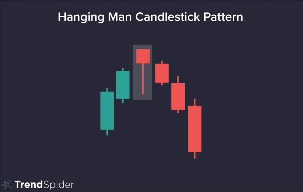 Hanging-Man-Candlestick-1024x649.webp