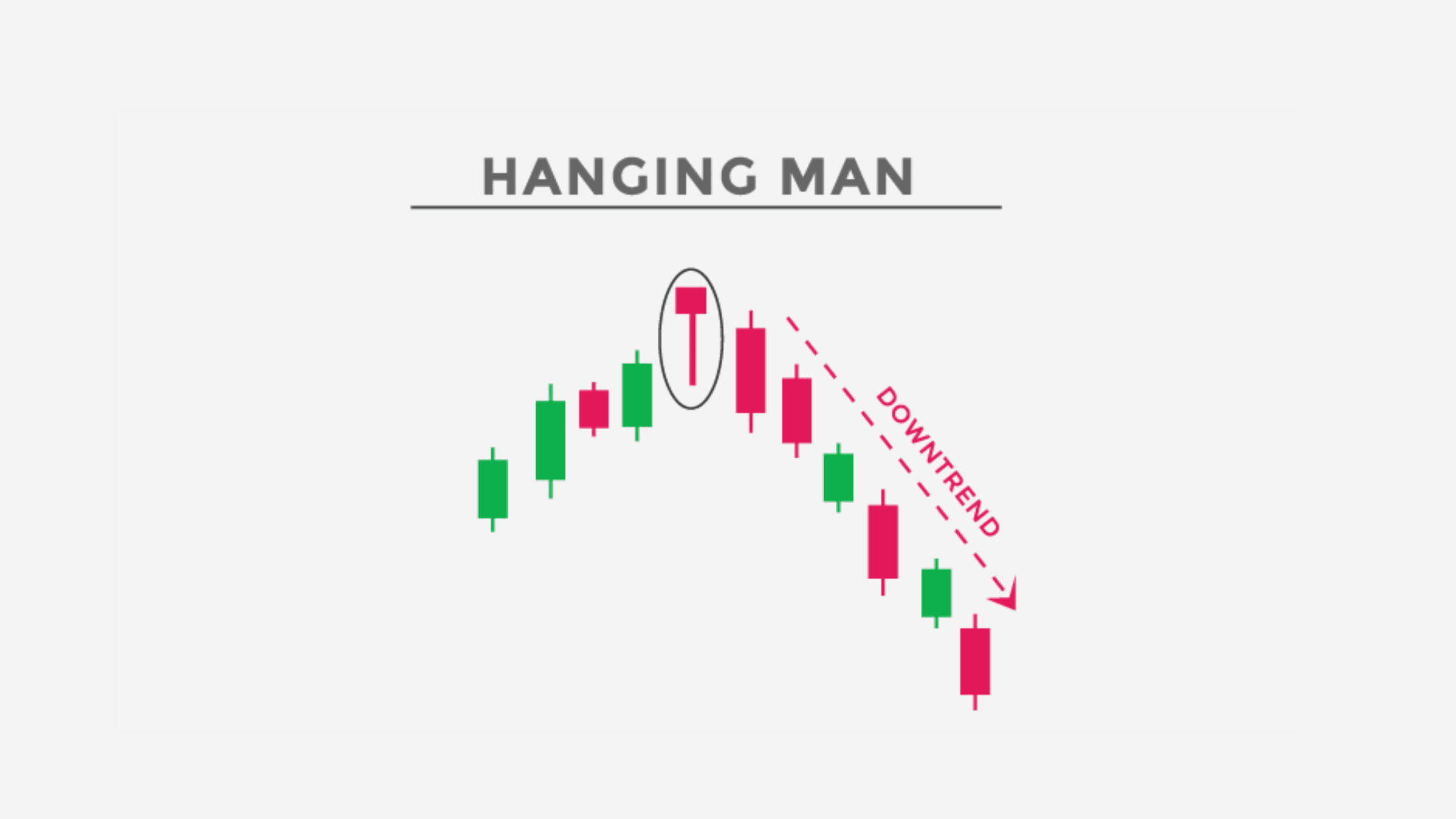 Aşağı Yönlü Mum Çubuk Formasyonları