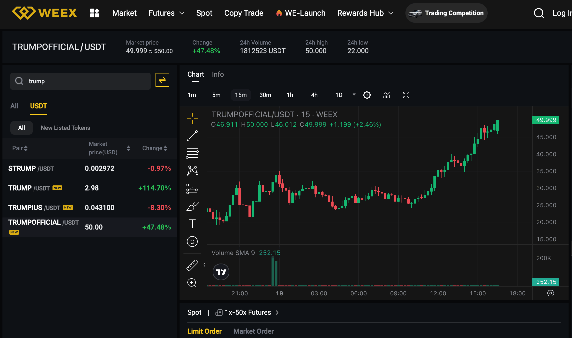 How High Can $TRUMP Coin Climb.jpg