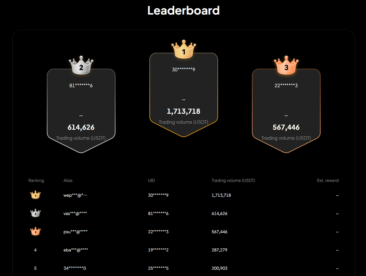 Tüccarların Sıralanması ve Ödüllerin Belirlenmesi.png