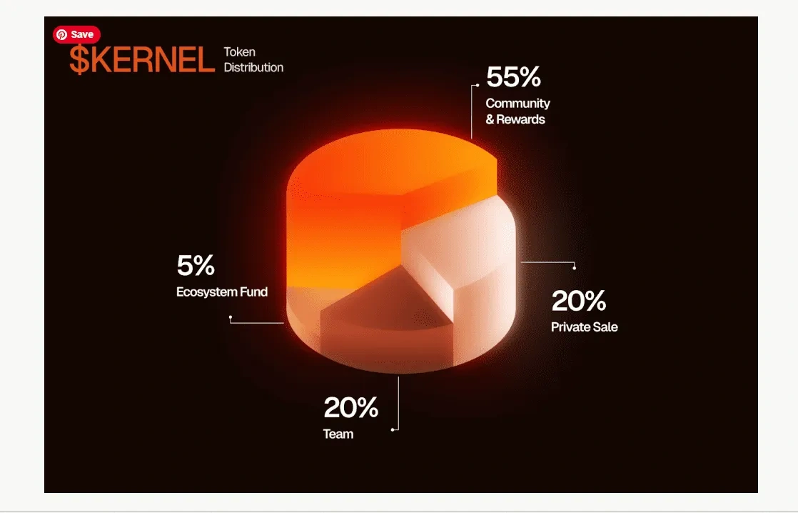 How to Get the Kernel DAO Airdrop