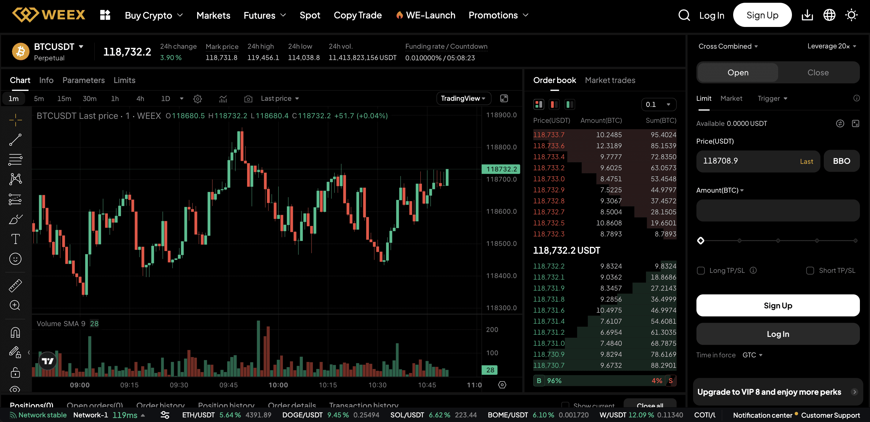Best Crypto Futures Trading Platforms in October 2025