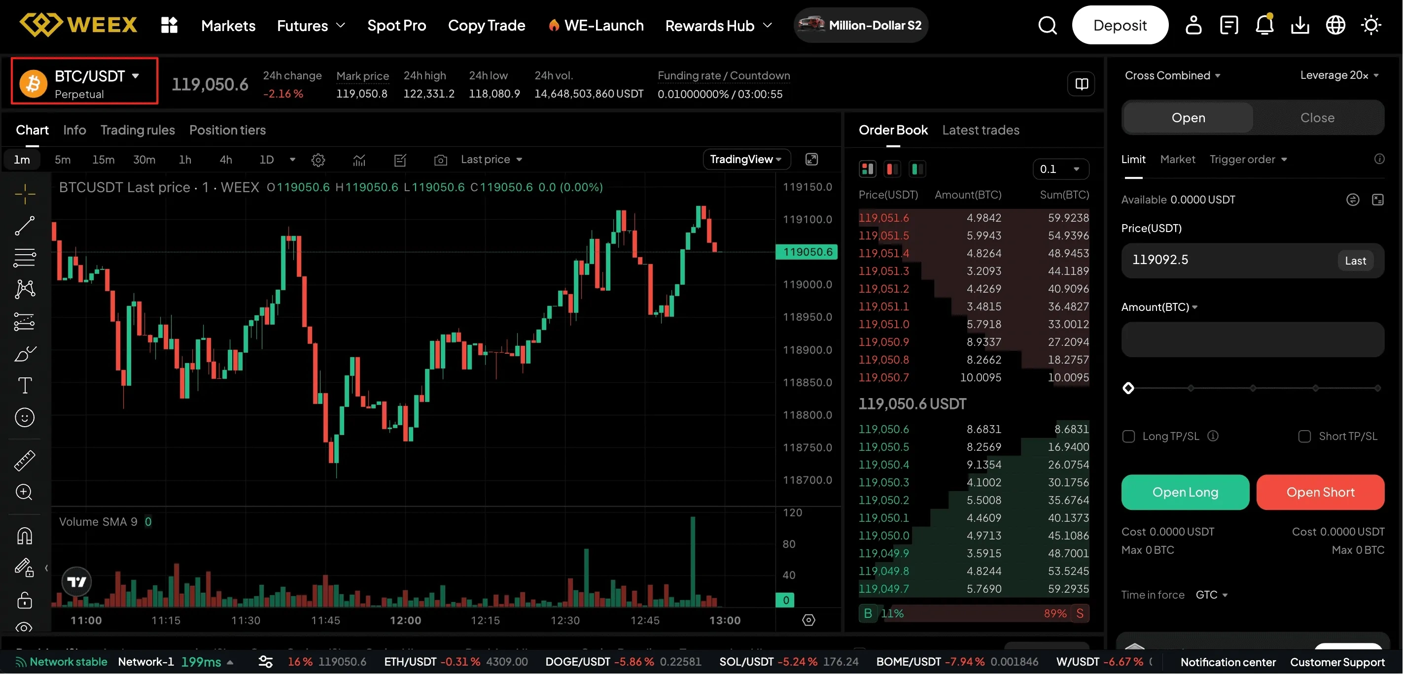 futures trading on weex exchange