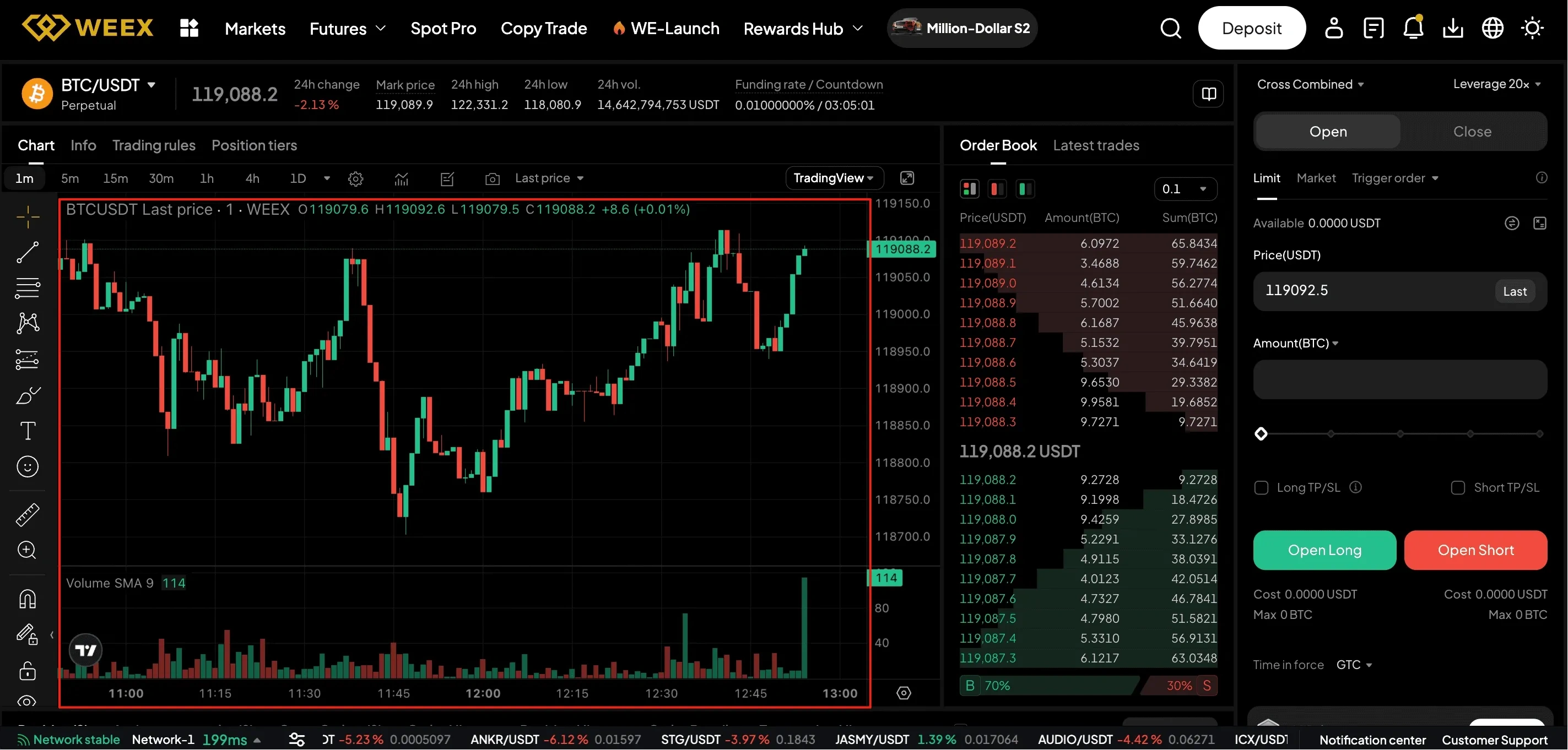 futures trading on weex exchange