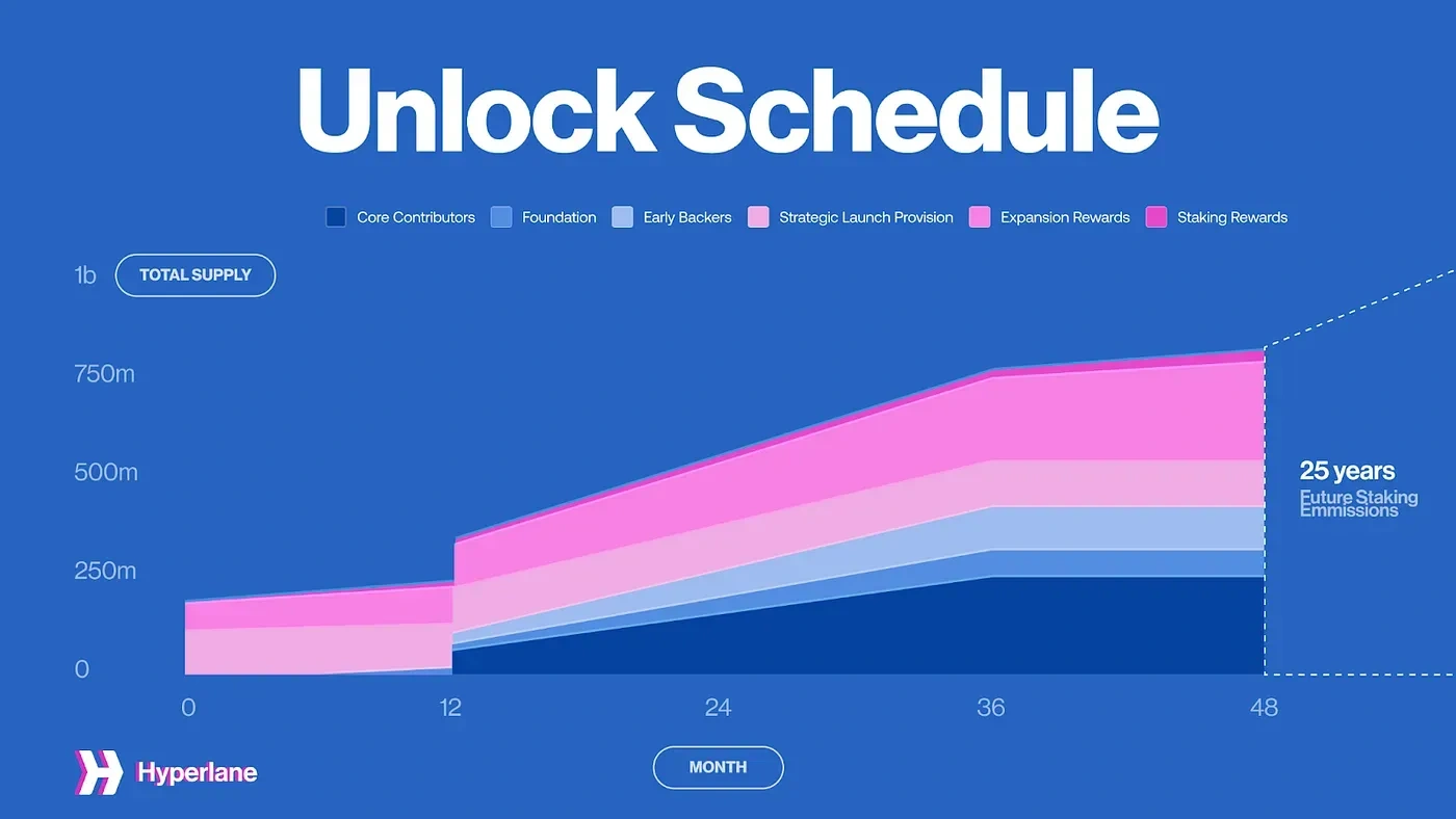 Hyper Token Listing and Market Debut.webp