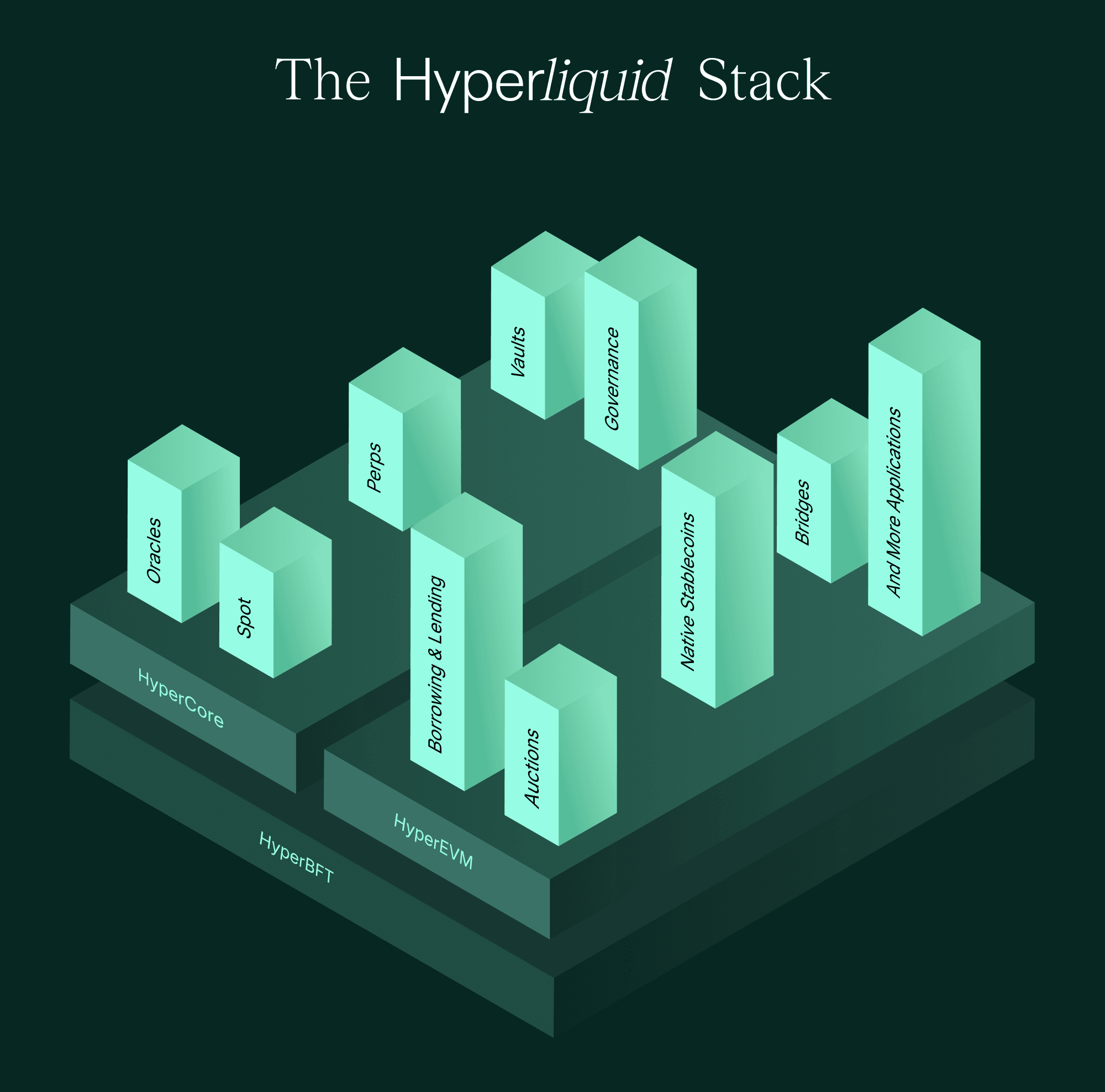 $HYPE Airdrop on WEEX: Complete Guide to Hyperliquid and Claim Free $HYPE