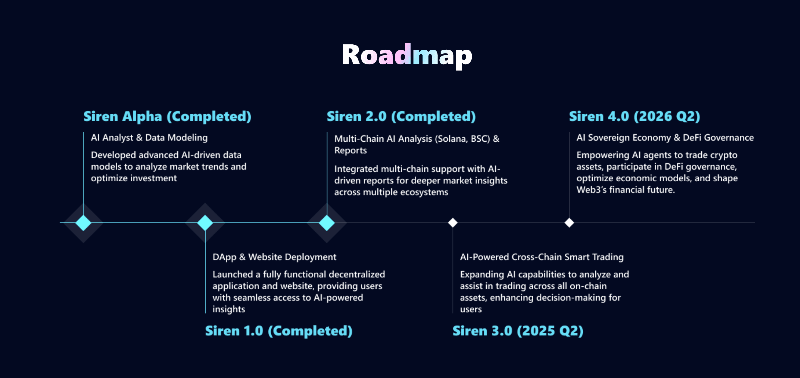 What is Siren Crypto? A Comprehensive Guide to SIREN Token