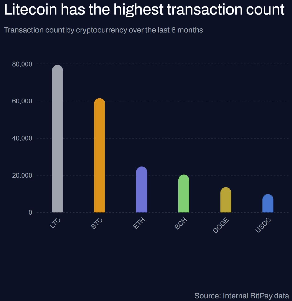 Litecoin Price Prediction: 2025-2030 Analysis – Is It Worth Investing Now?