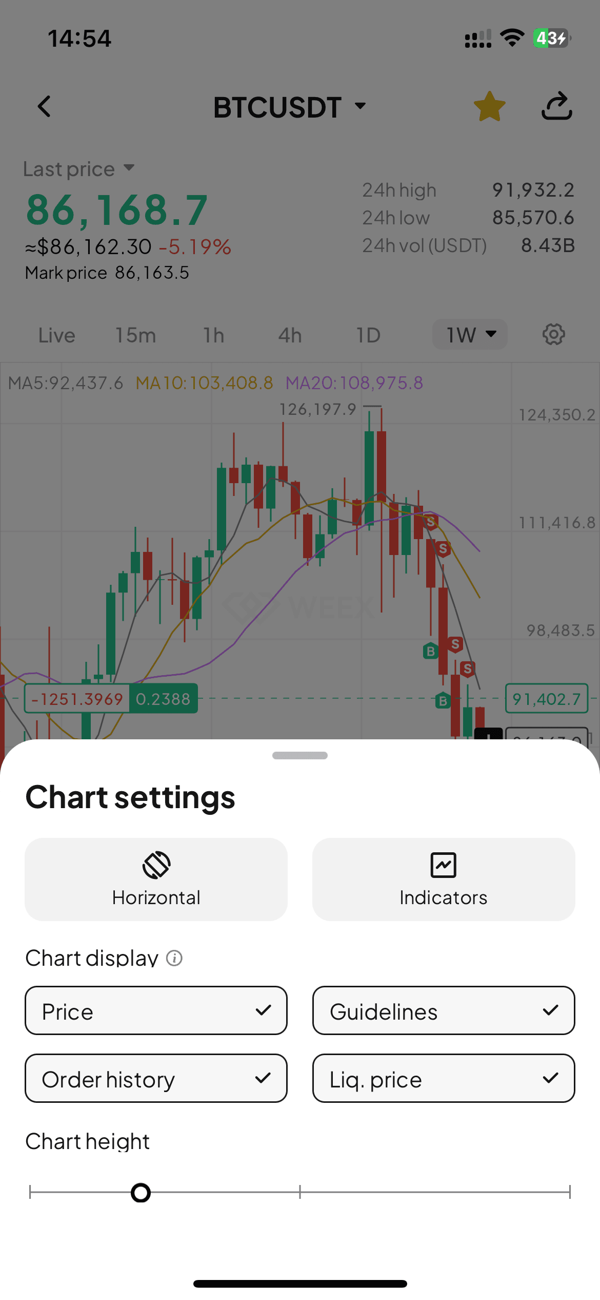 New: Estimated Liquidation Price on App Candlestick Charts