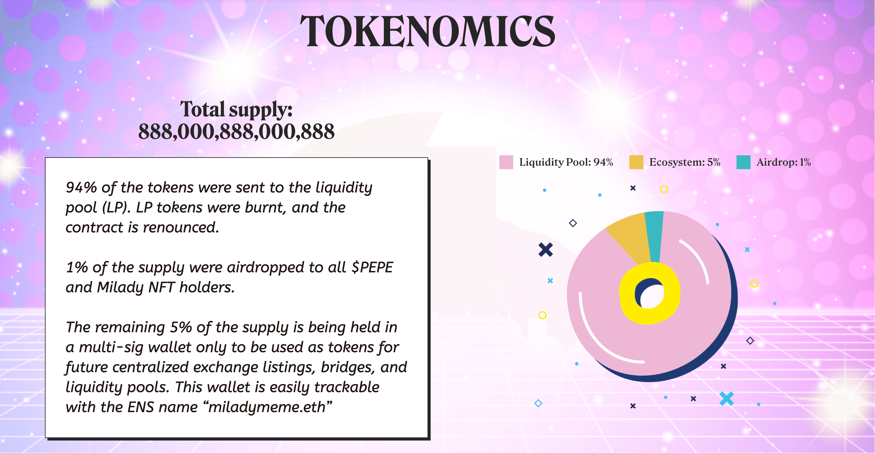 Milady Meme Coin Tokenomics