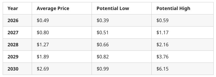 Moo Deng ($MOODENG) Price Prediction