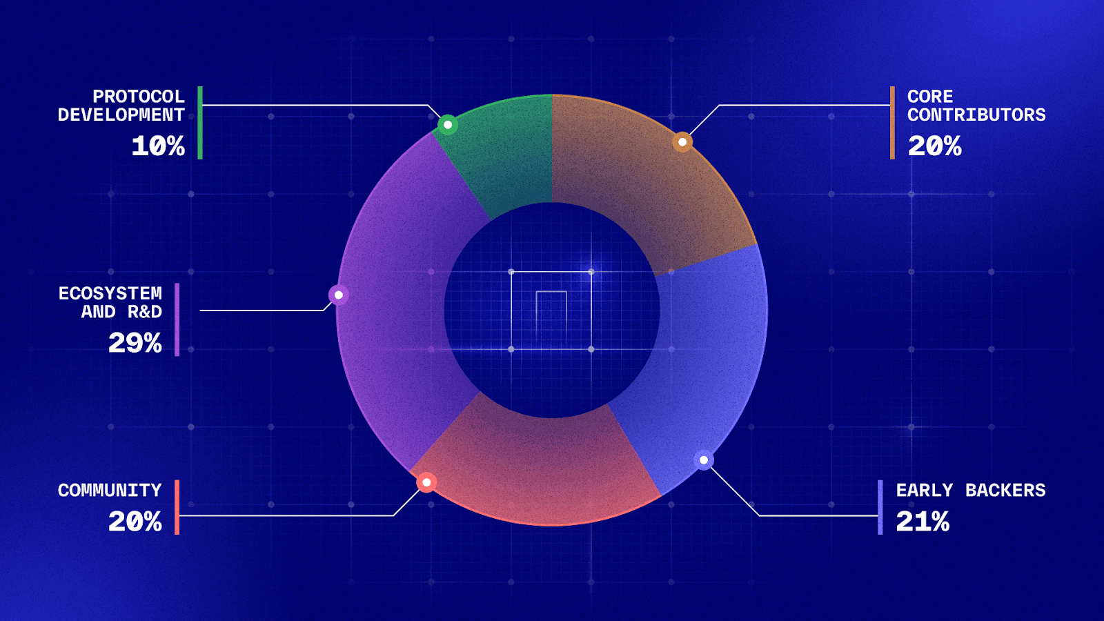 Nillion Airdrop- Claim Free NIL Tokens
