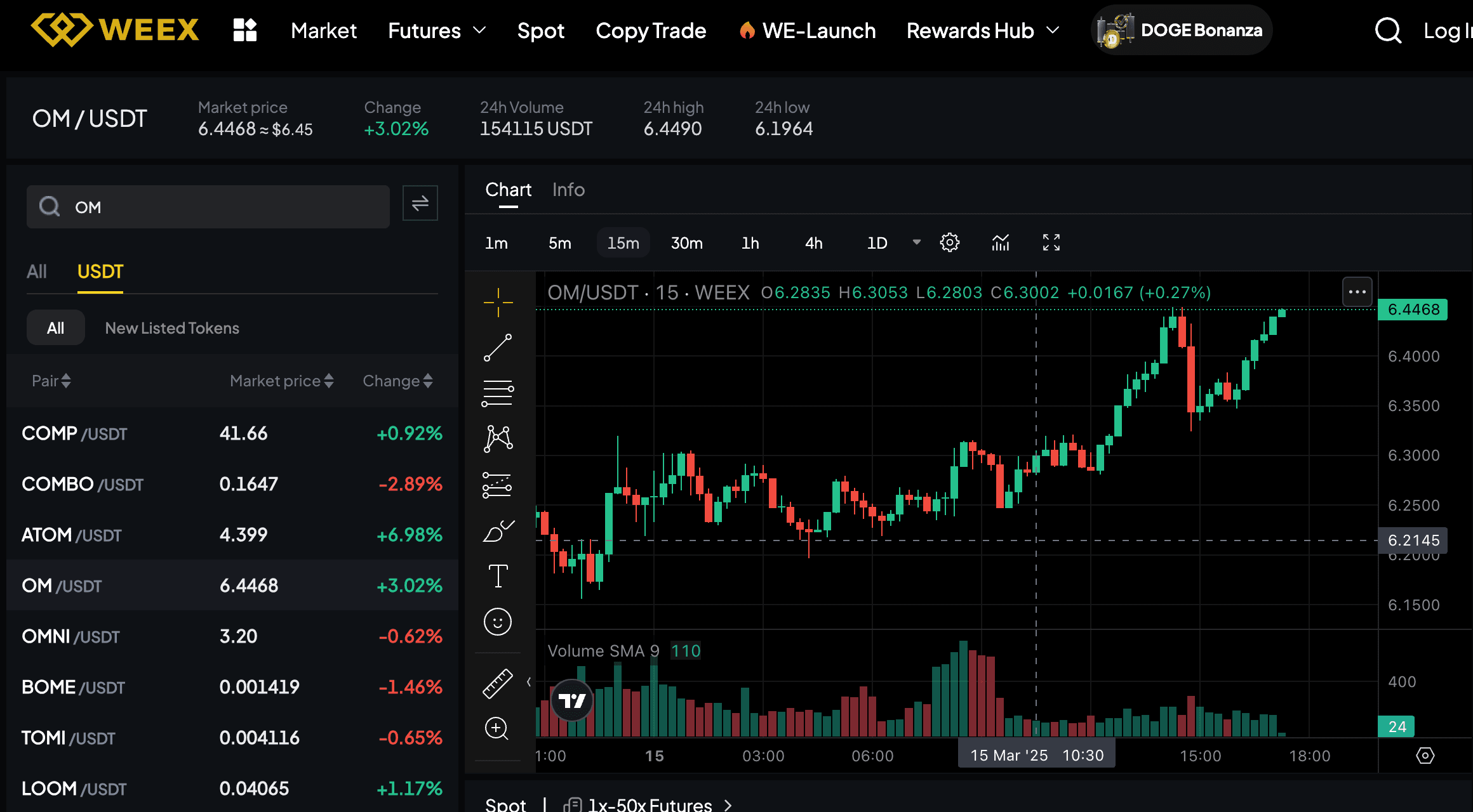 OM Token Price & Market Performance