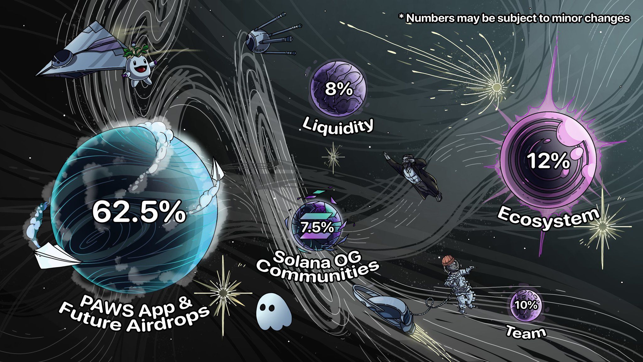 PAWS Airdrop Tokenomics & Distribution