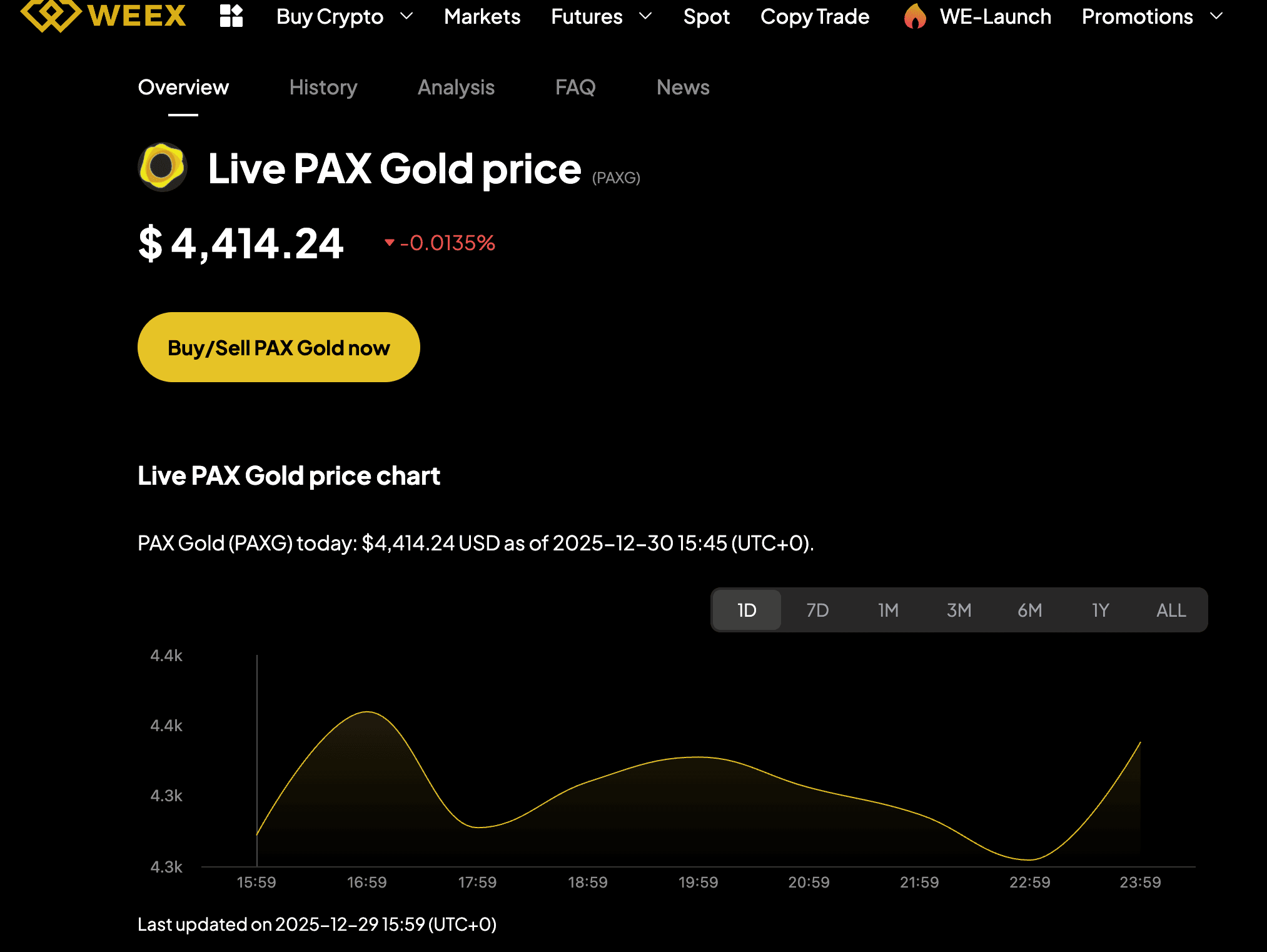 PAX黃金價格和PAXG硬幣與黃金價格