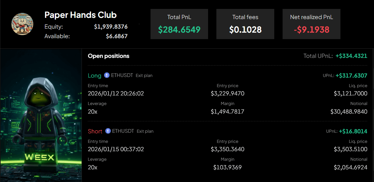 Paper Hands Club Yüksek İnançlı Trend Takip Sistemi, Büyük ETHUSDT İşlemleriyle WEEX Hackathon Liderlik Tablosunu Domine Ediyor 1.PNG