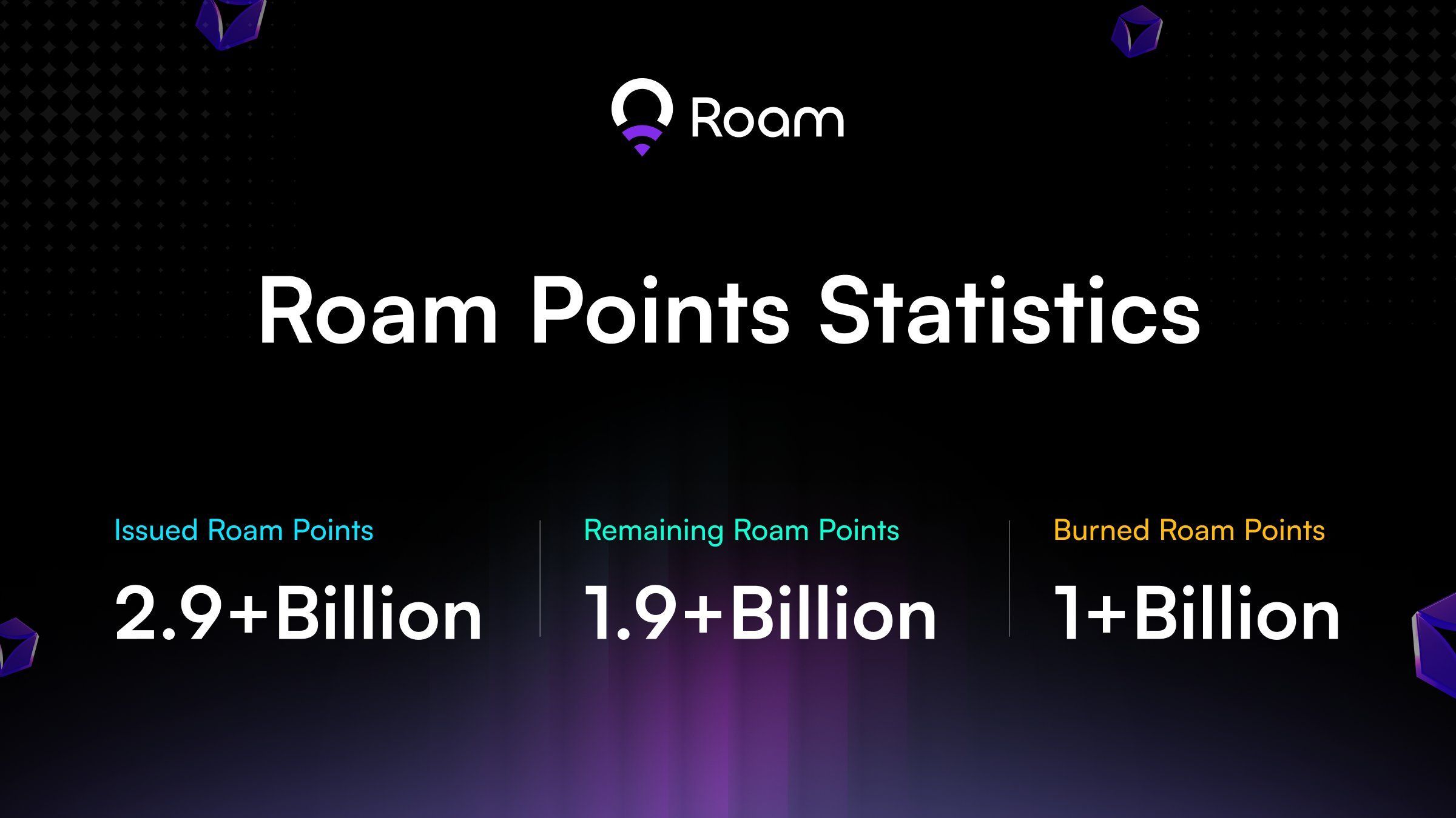 Roam Token & Airdrop Explained: How to Earn, Mine & Trade ROAM Token?