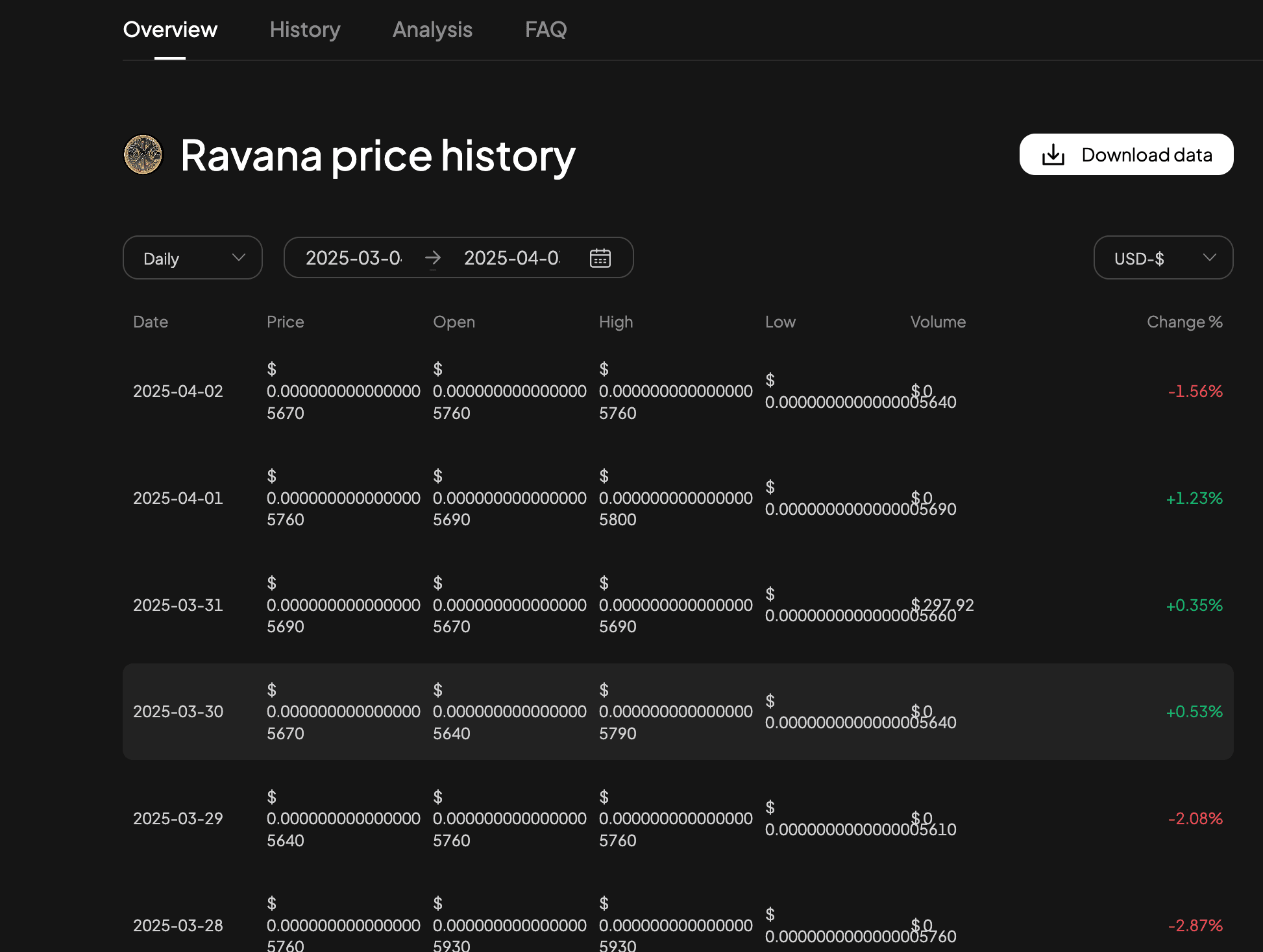 What is Ravana Crypto & Ravana Coin Price Prediction: A Comprehensive Guide