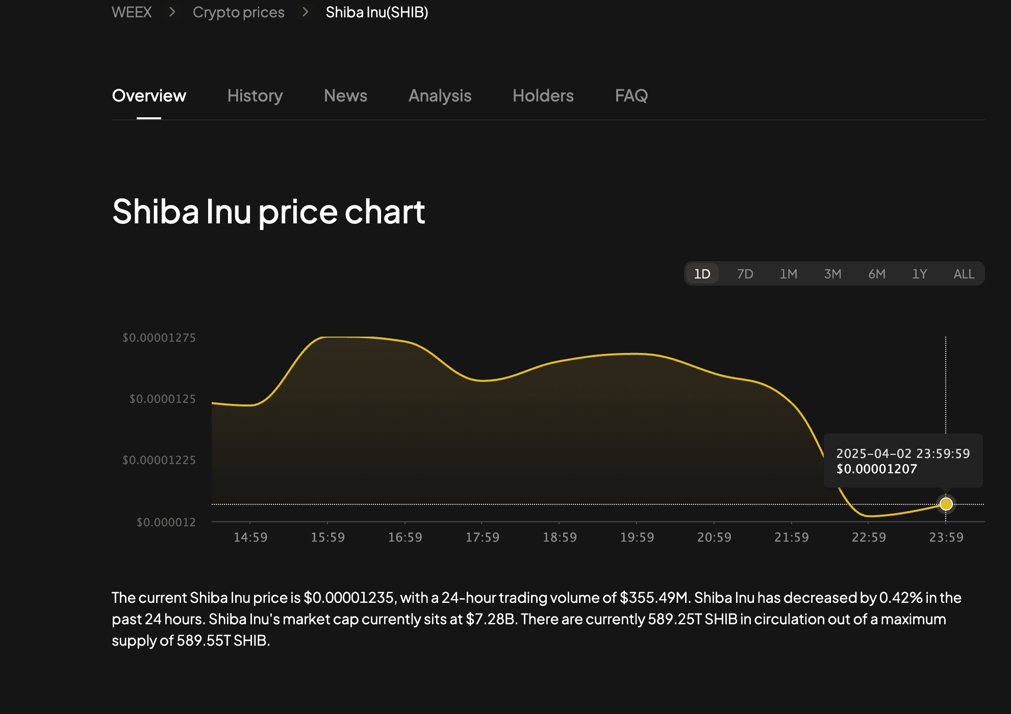 Shiba Inu vs. Pepe: Which Meme Coin Holds More Potential in 2025?