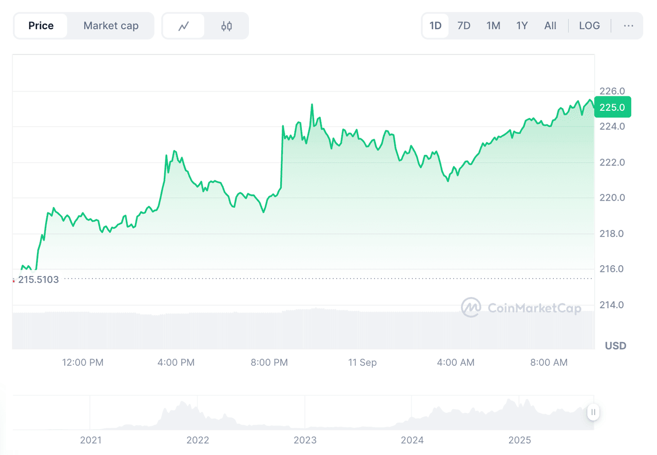 Dự đoán giá Solana: Solana có thể đạt được 1.000 đô la không?