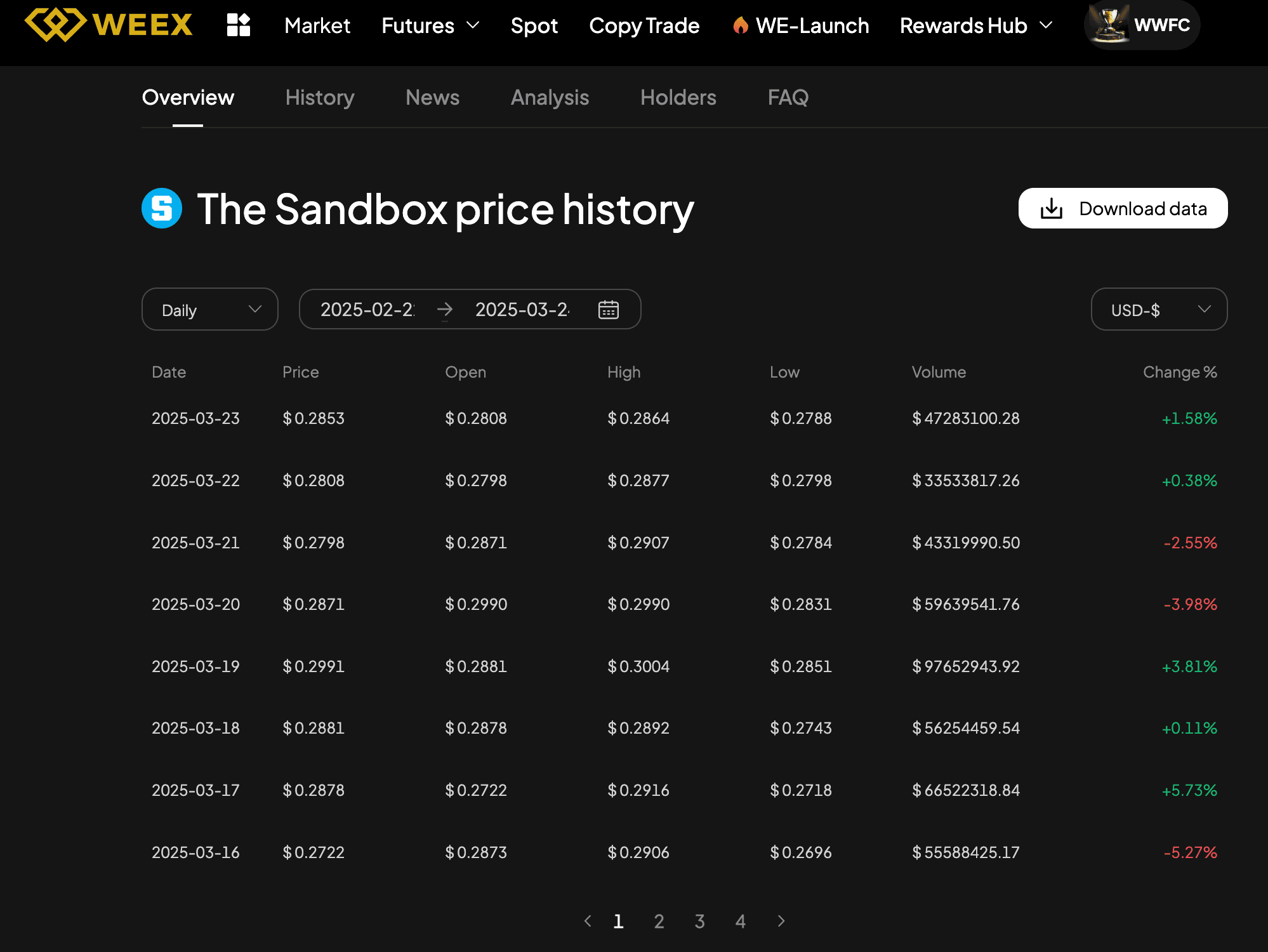 Sandbox Coin Price Today & Market Performance