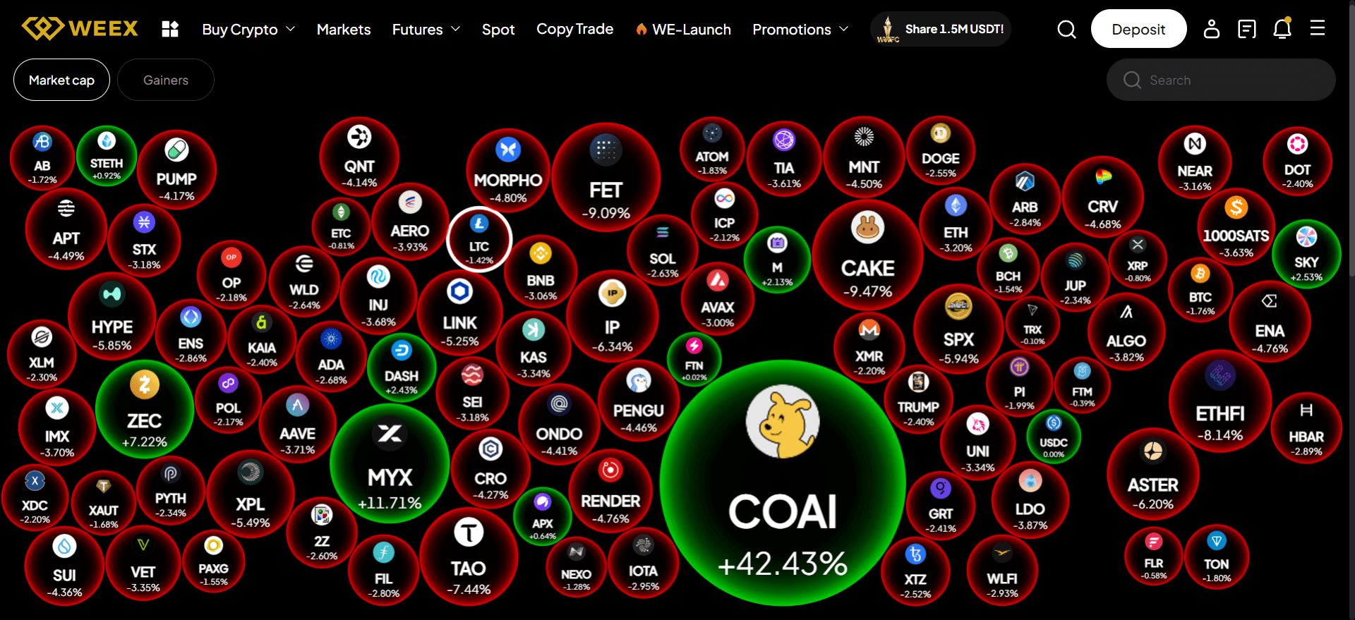 Weex Bubbles: The Ultimate Guide to Understanding and Utilizing Cryptocurrency Bubble Charts for Market Insight