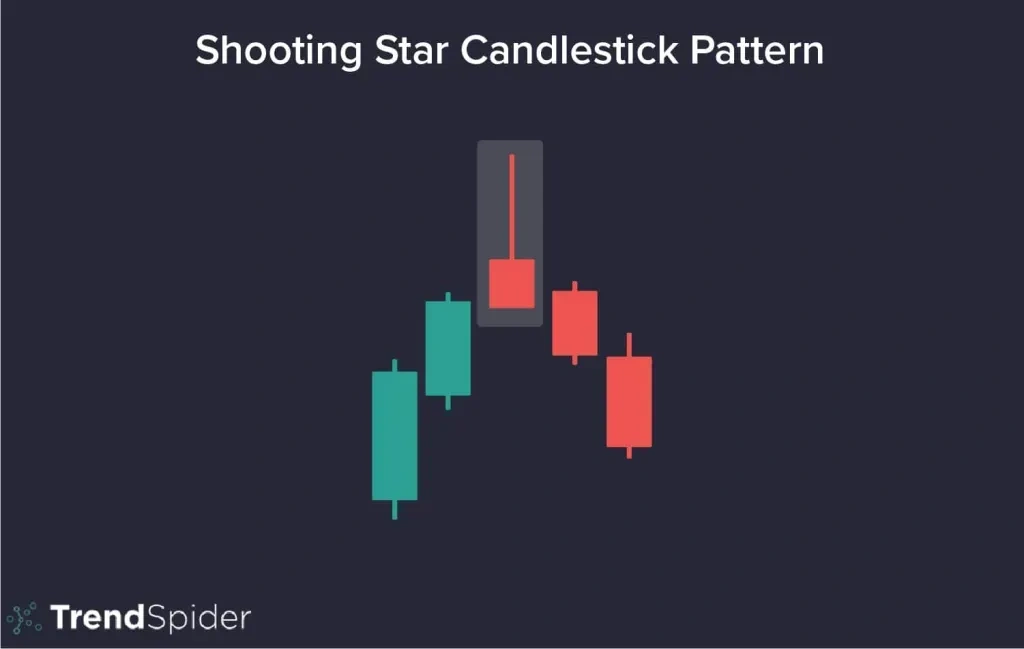 Shooting-Star-Candlestick-1024x649.webp