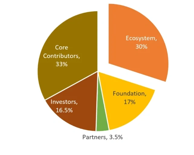 SoSo Token Overview & Tokenomics