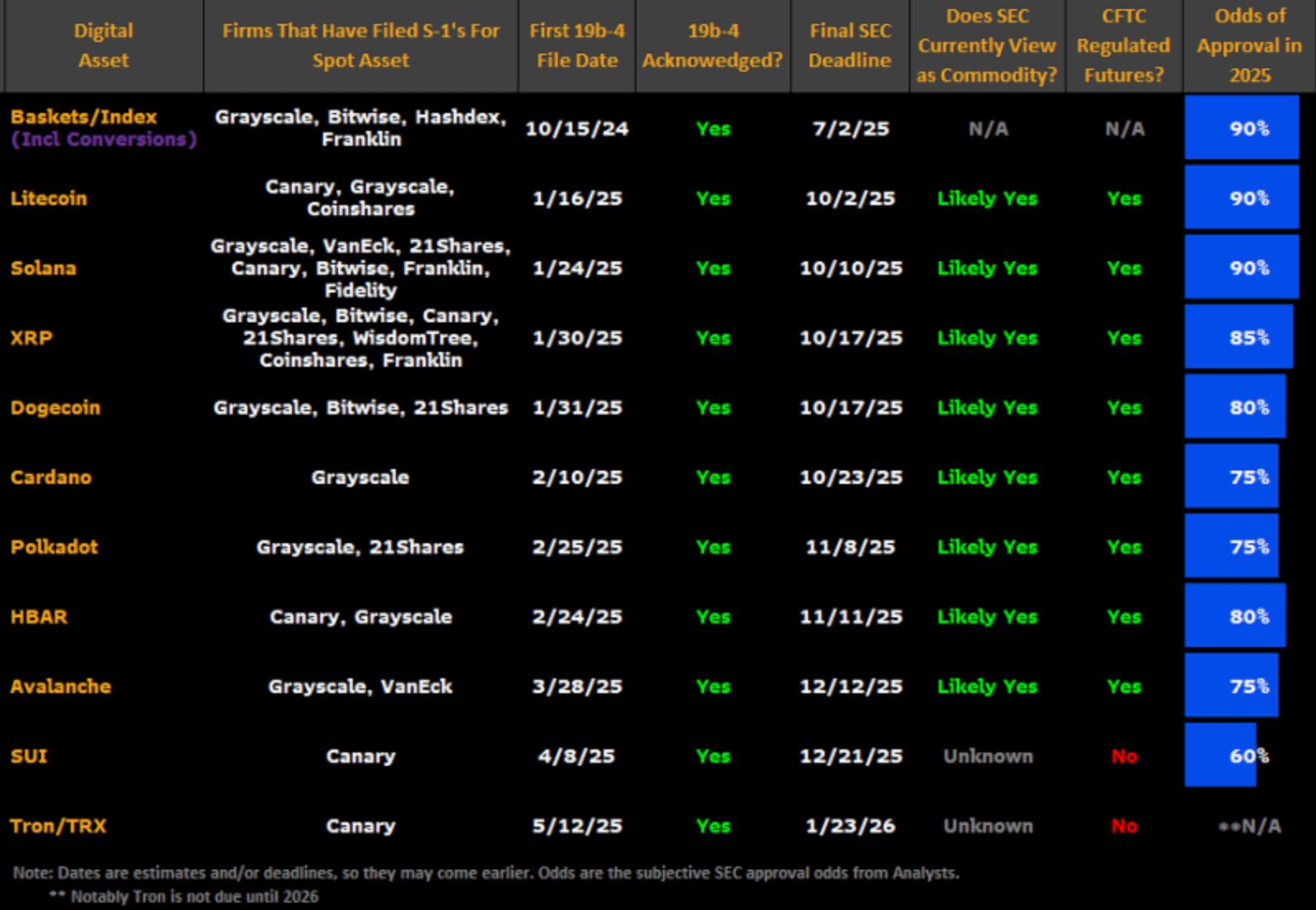 Solana ETF: SEC Signals Potential July Approval - What Investors Need to Know Now