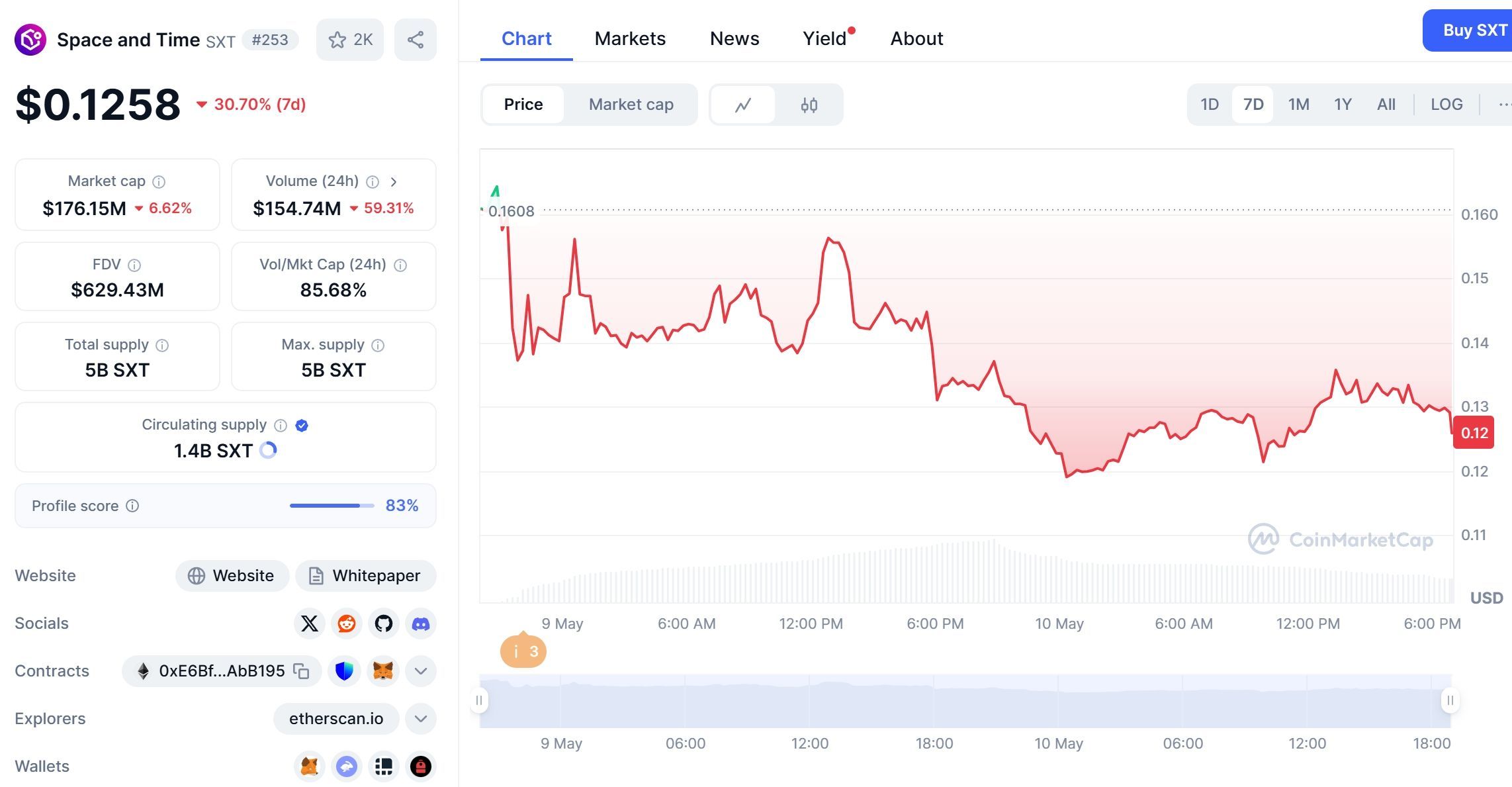 Space and Time (SXT) Set to Launch on WEEX with SXT USDT Trading Pair