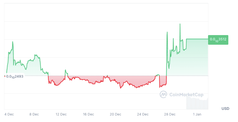 Spore (SPORE) Price Prediction: Will SPORE Reach by 2025? Expert Insights and Forecasts