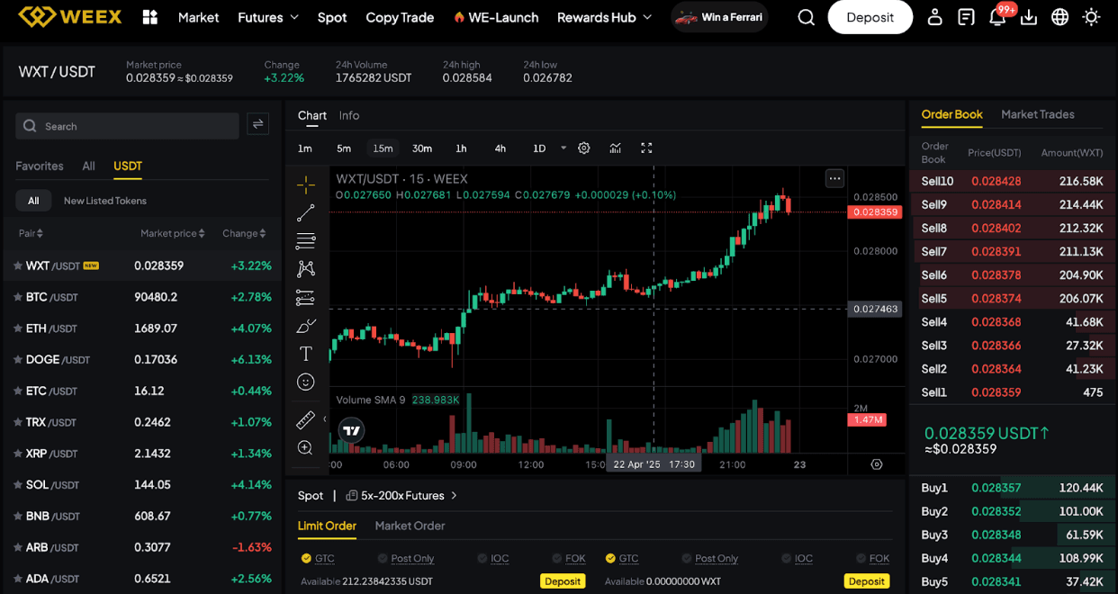 How To Make Money in Crypto As A Beginner In 2025？