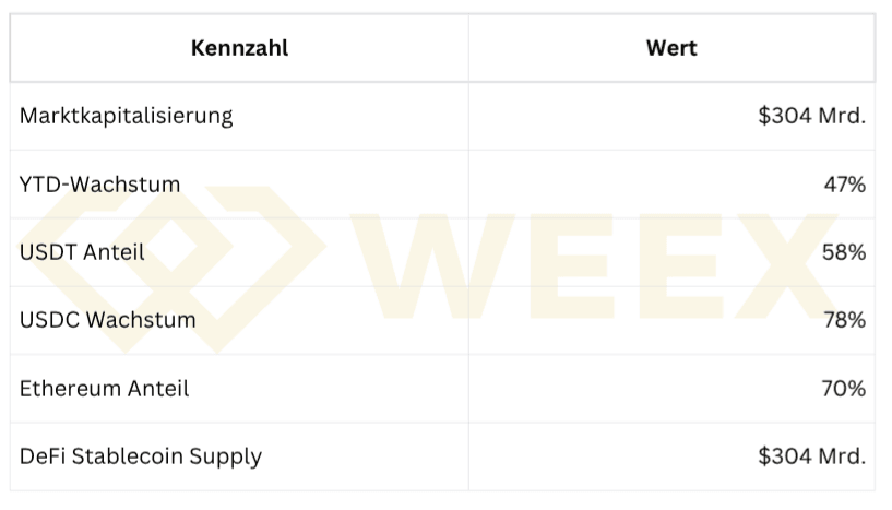 Stablecoin Hype 2025: Das musst du jetzt wissen
