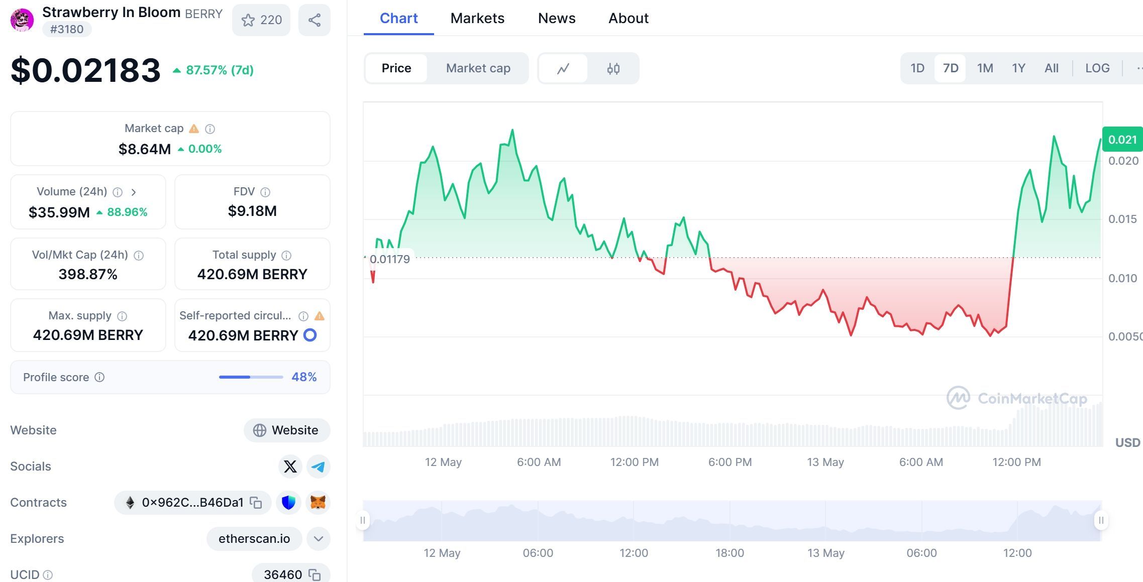 Strawberry In Bloom (BERRY) Available for Trading on WEEX Spot