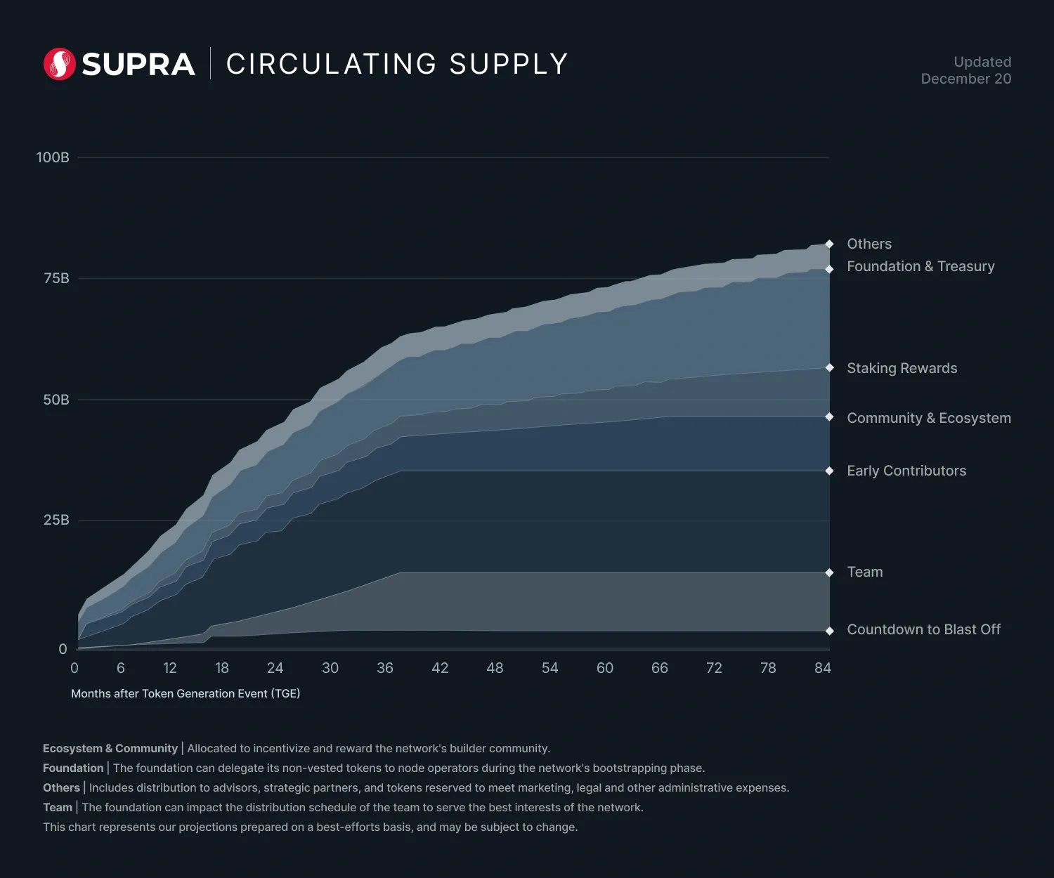 Supra Token Utility: A Multi-Faceted Powerhouse