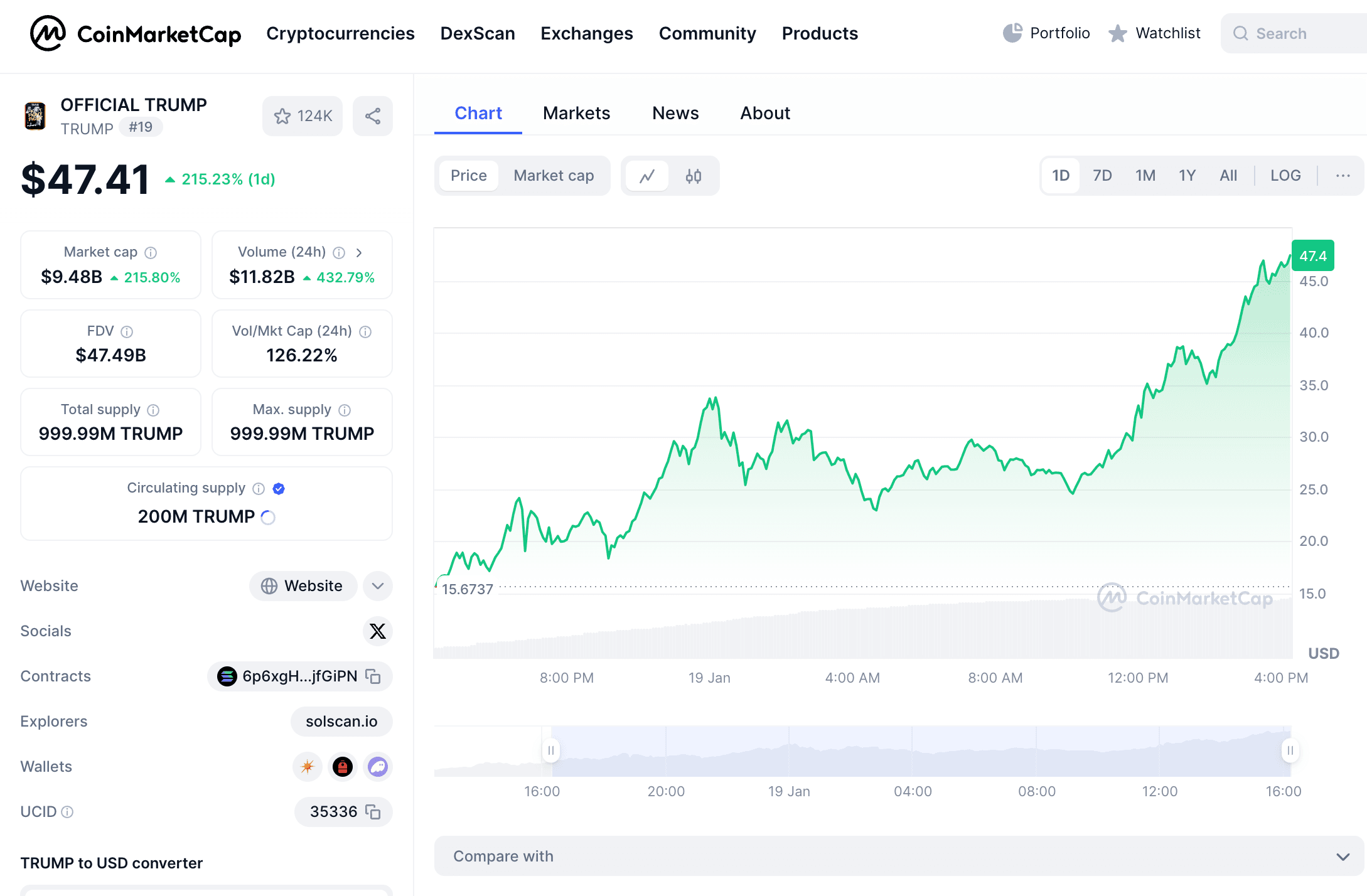 $TRUMP Meme Coin Price Prediction: Will $TRUMP Launched by Donald Trump Skyrocket to style=