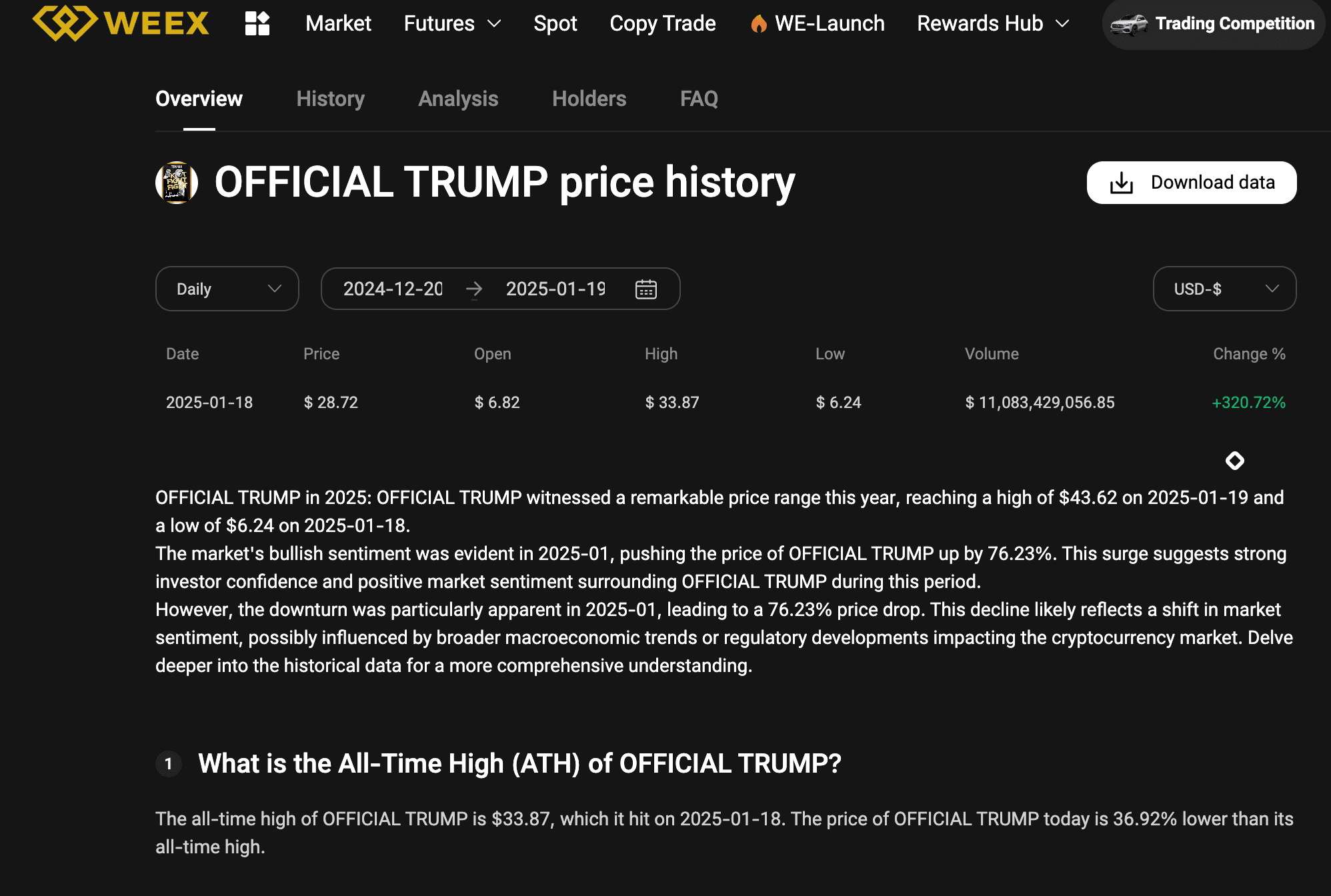 $TRUMP Meme Coin Price History- A Detailed Overview.