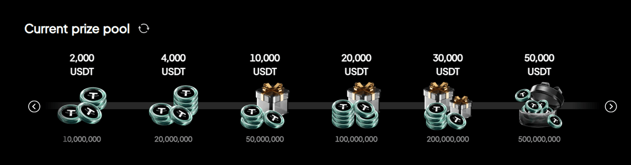 The prize pool grows as total trading volume increases.PNG