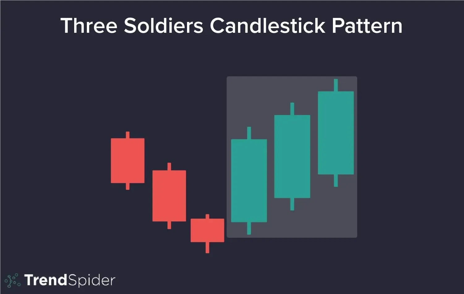 3 White Soldiers Pattern: What it is and how to use it?