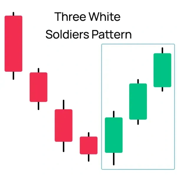 Three white soldier.webp