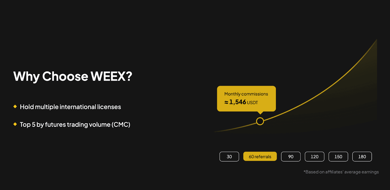 How to Make Money with Crypto Affiliate Programs in 2025 — A Beginner’s Guide to Earning Daily Rewards