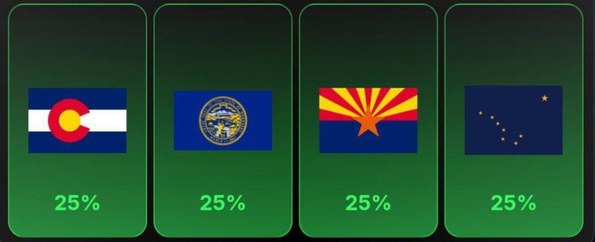 Trump Farm Daily Combo 15 February, 2025