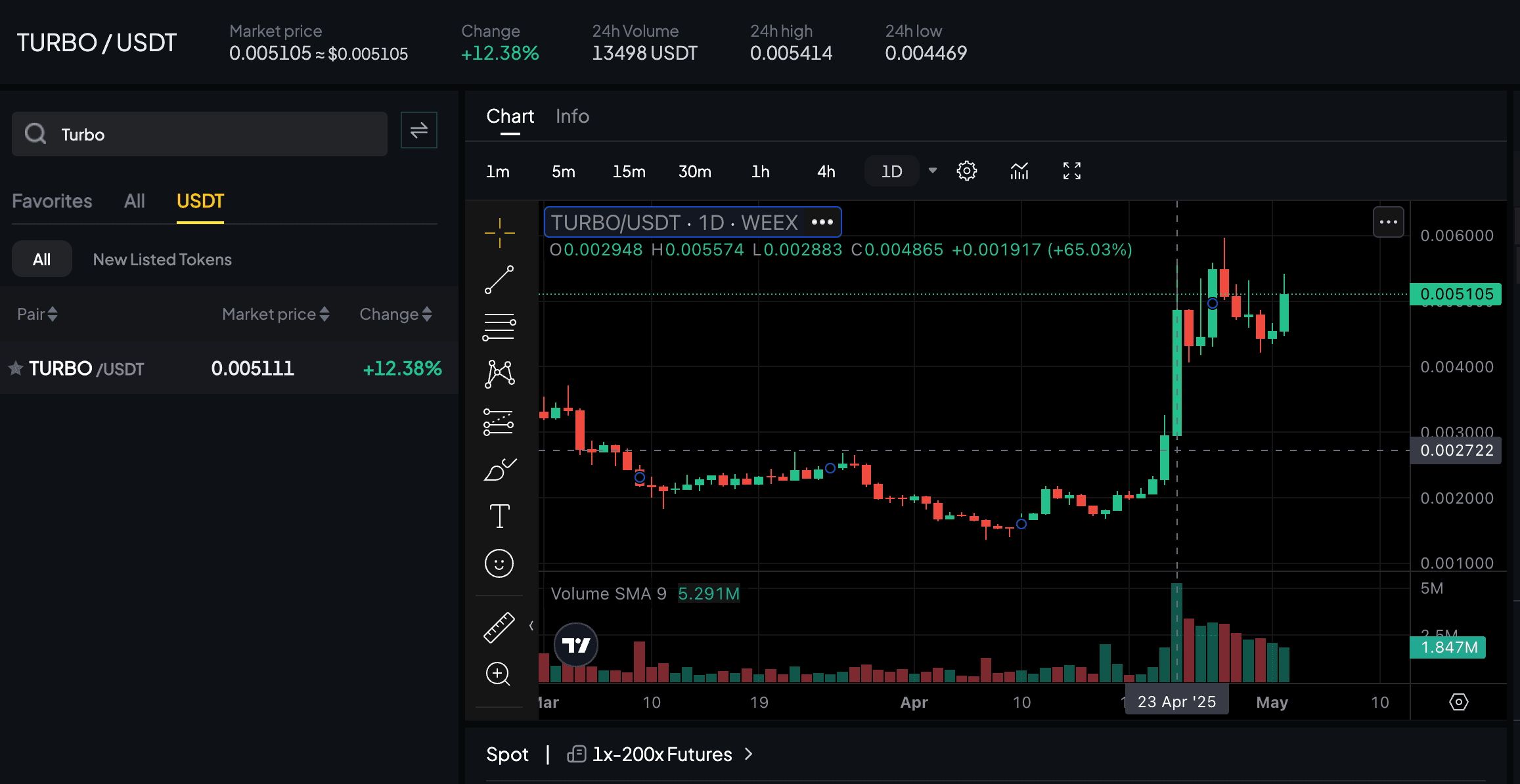 Turbo (TURBO): The High-Octane Meme Coin 