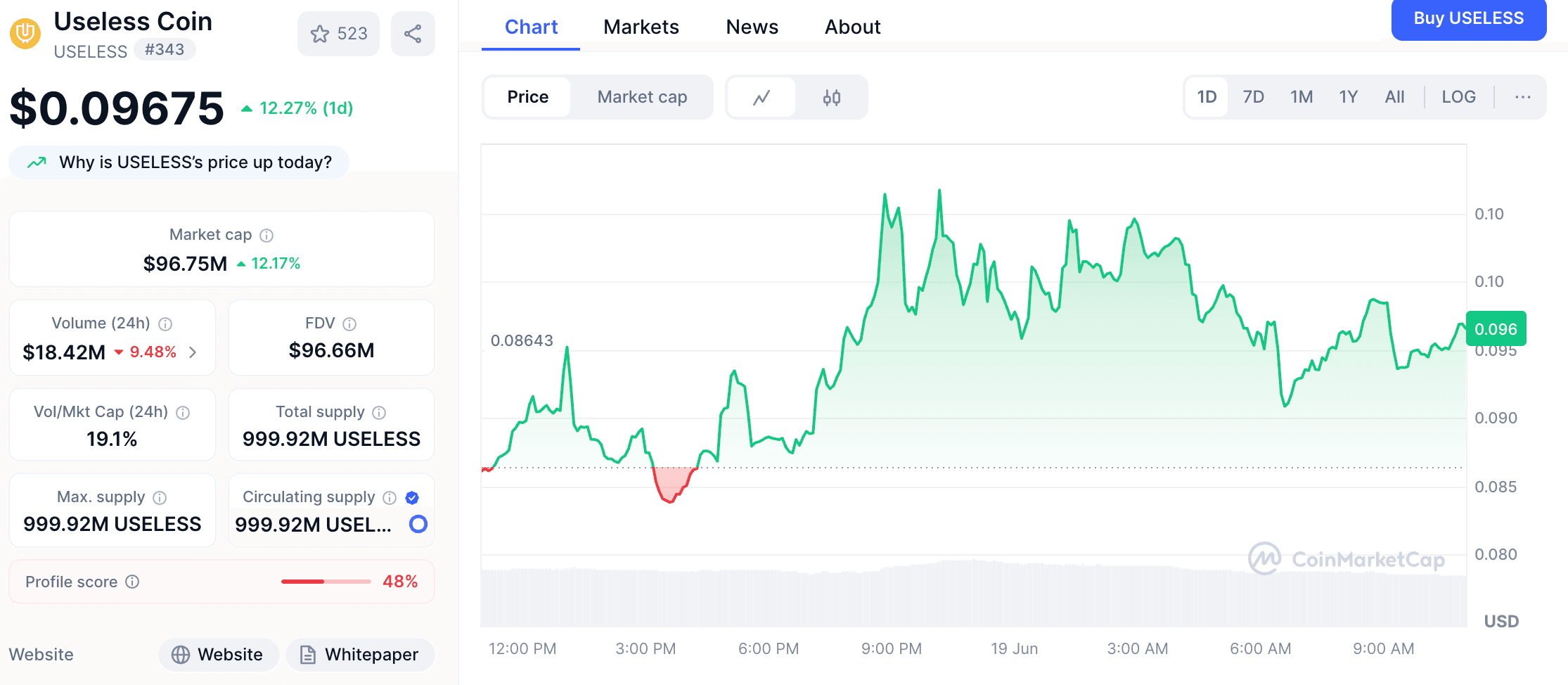 South Korean Crypto KOLs Drive 1,200% $USELESS Rally: How a 
