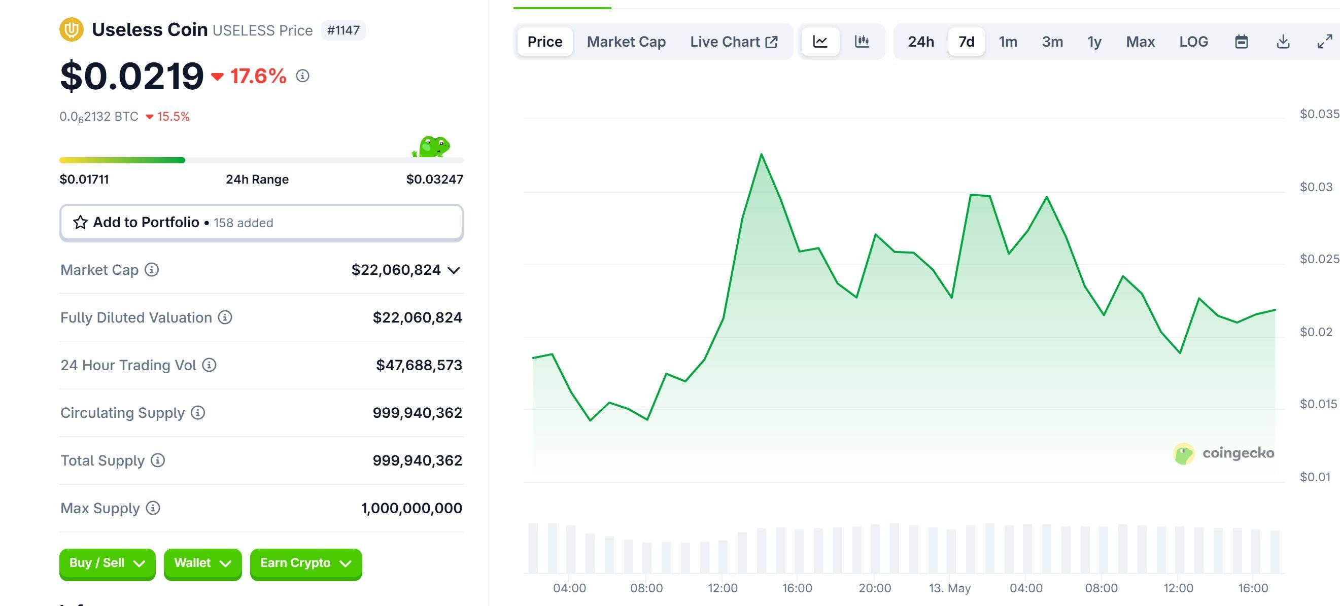 USELESS to Launch on WEEX Spot Market with USELESS USDT Pair