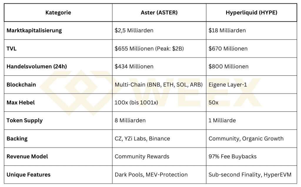 Aster Token kaufen – ASTER vs HYPE Vergleich 2025 – Chancen, Risiken & Prognosen