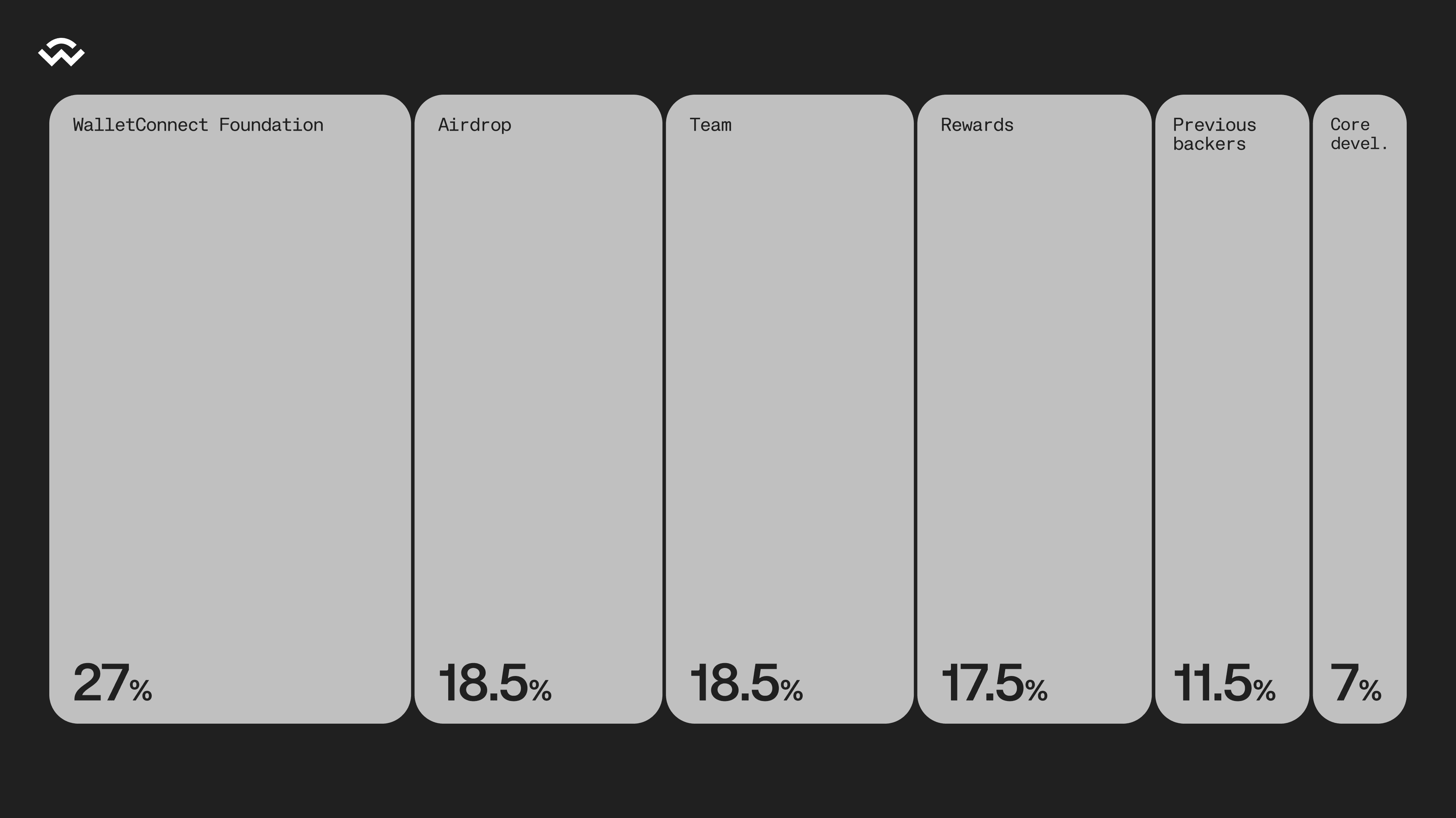 WCT Crypto Tokenomics- Fueling Wallet Connect Token Growth