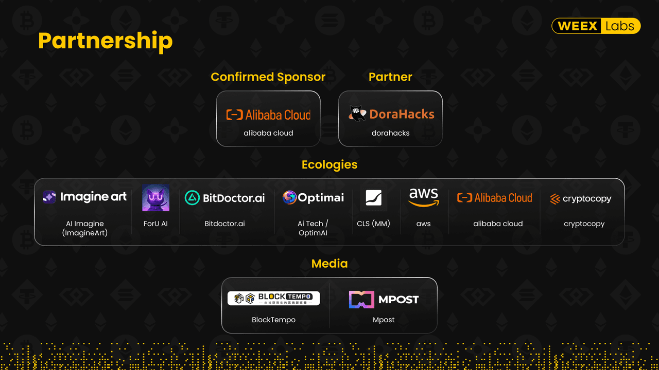 WEEX Launches Global AI Trading Hackathon with $880,000 Prize Pool and Bentley for Champion（2）.PNG