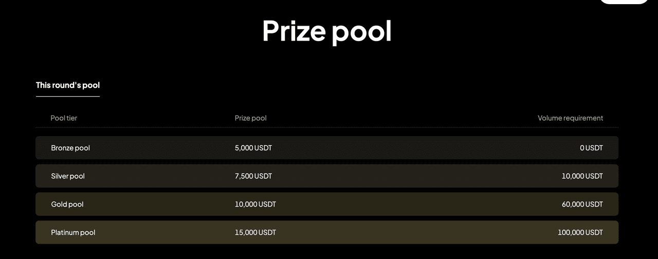 WEEX Poker Party Season 2: Check How to Earn Crypto Rewards Now!