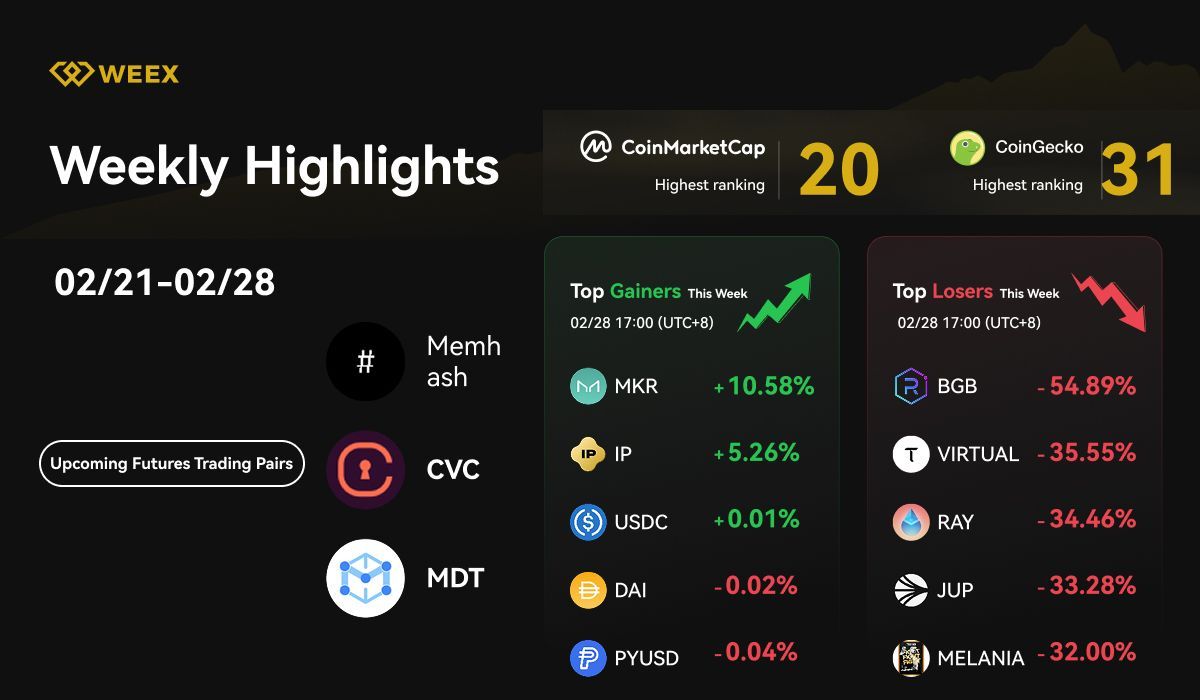 WEEX Weekly Highlights (02/21 - 02/28, 2025): New Trading Pairs, style=